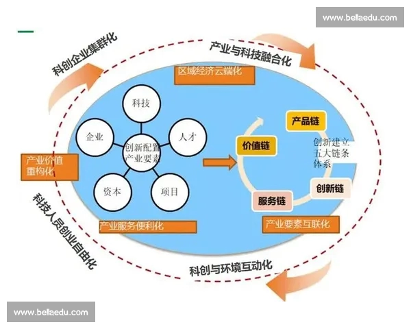 打造智慧足球联赛平台引领全民竞技新时代与产业融合创新生态体系建设 打造智慧足球联赛平台引领全民竞技新时代与产业融合创新生态体系建设