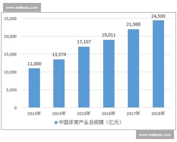 体育中国聚焦全民健身发展与未来竞技体育新格局探索